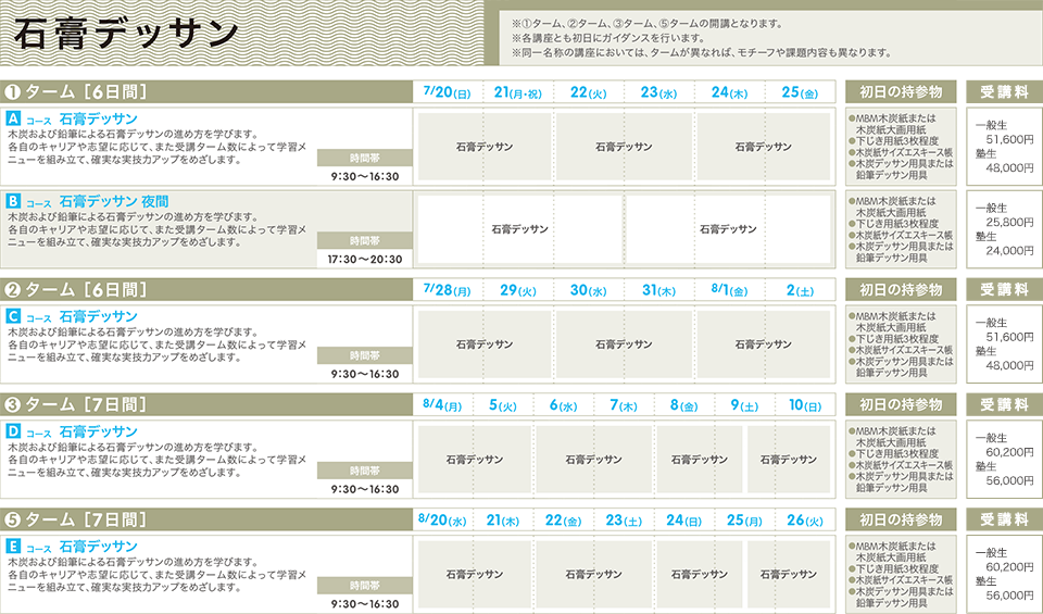 石膏デッサン
