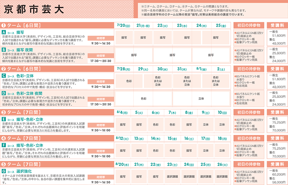 京都市芸大